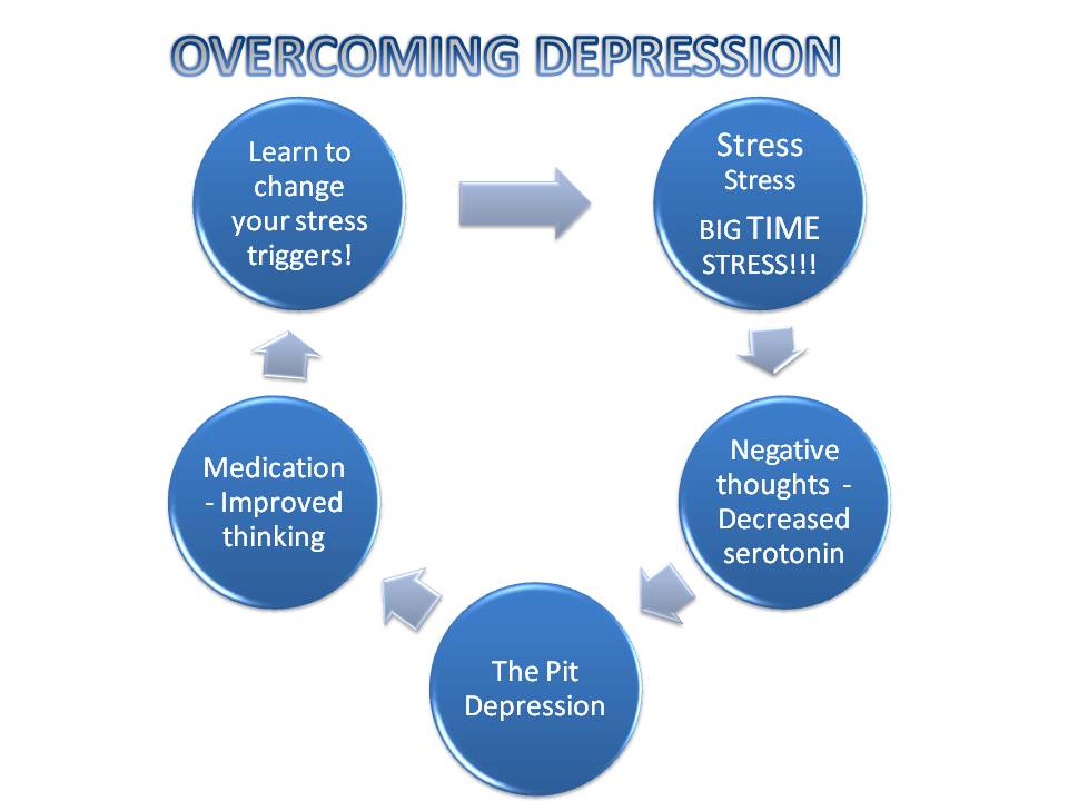 How to overcome a depression