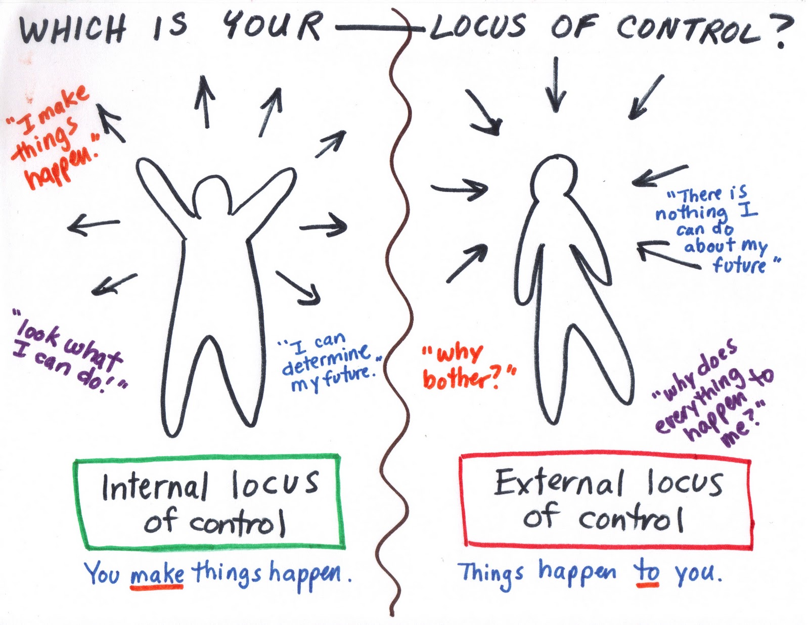 Locus of Control - Overcoming Depression