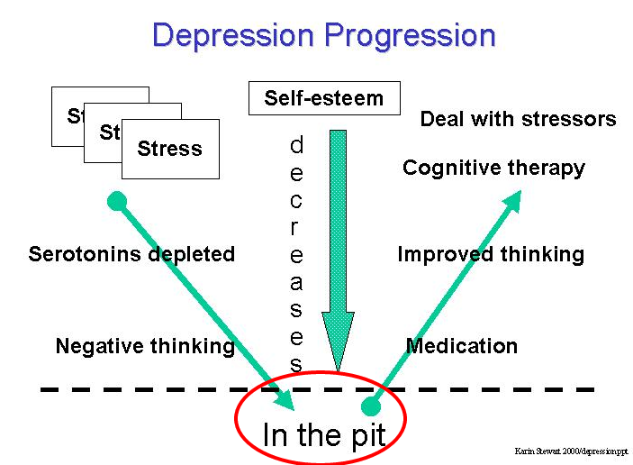 Overcoming Depression In the Pit 03 — WordPress