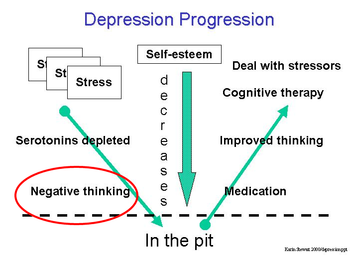 Is Depression A Physical Illness Overcoming Depression - 