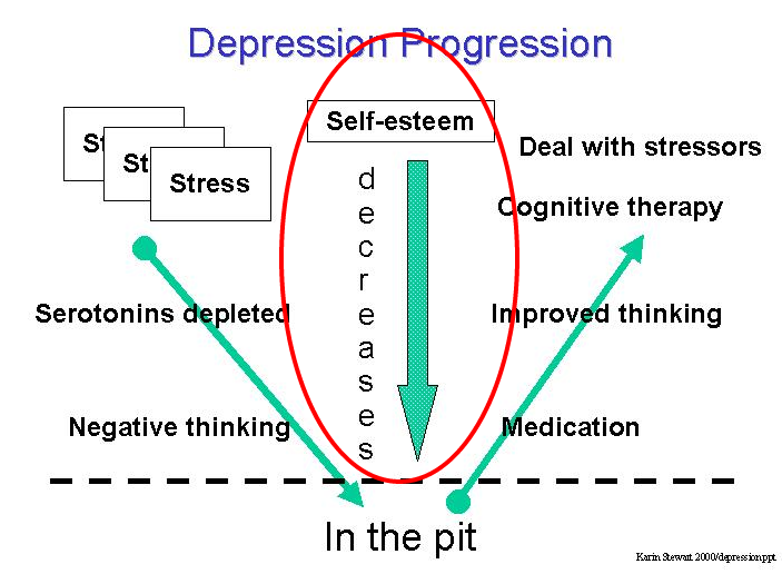 Overcoming Depression Self-esteem 07 — WordPress