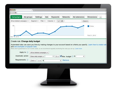 AdWords Campaign Monitoring